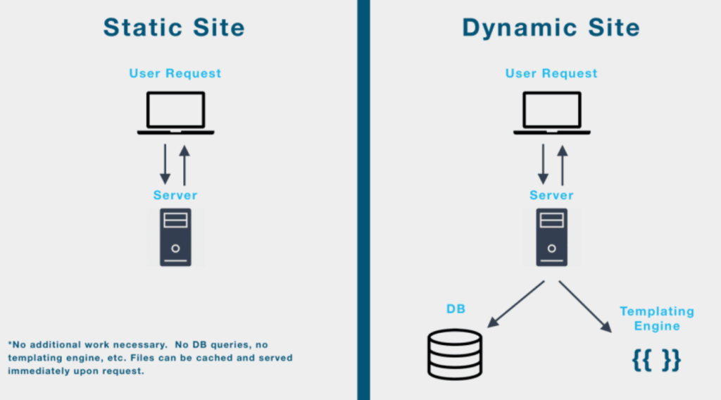 perbedaan website