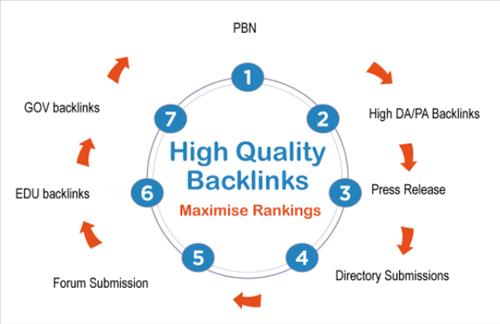 apa itu backlink beserta jenis dan manfaat backlink